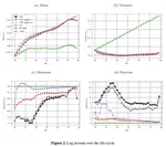 Higher-Order Income Dynamics with Linked Regression Trees